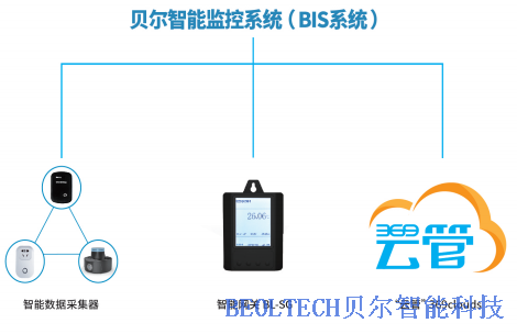 溫濕度監控設備