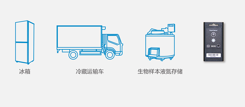 貝爾科技解析溫濕度監控對冷鏈運輸食品安全有著重大作用