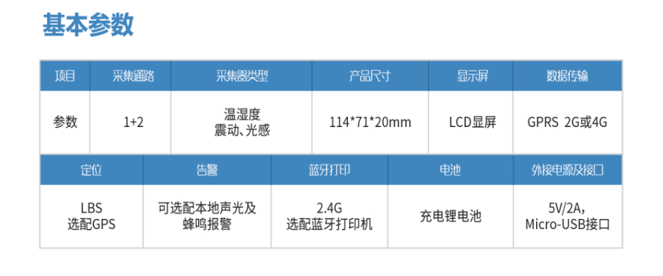 便攜式溫濕度記錄儀基本參數(shù)
