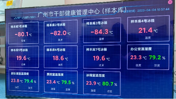 為什么醫院對智能溫濕度監控的需求越來越多？2023.5.29