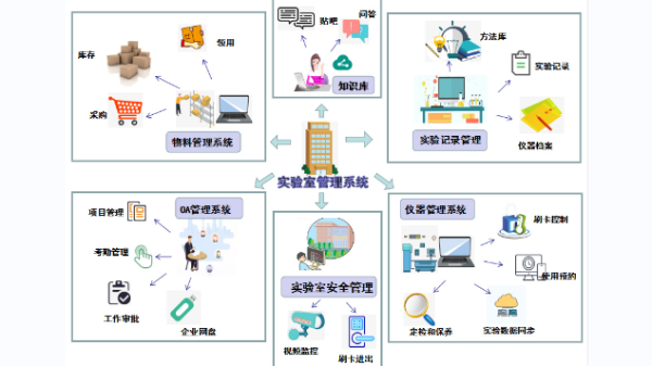 貝爾科技售賣的不只是產(chǎn)品和服務(wù)，提供的是生物樣本庫(kù)管理一站式解決方案22.11.18