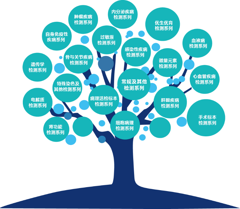 圣維爾醫(yī)學(xué)檢驗中心